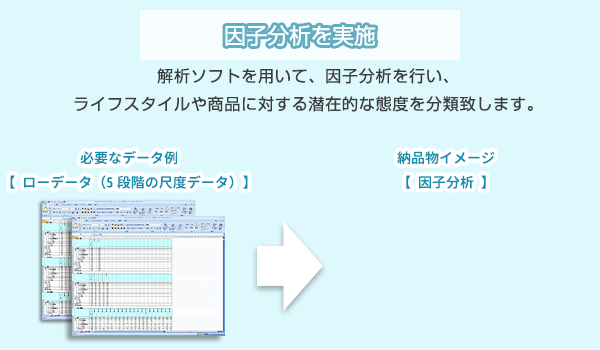 因子分析